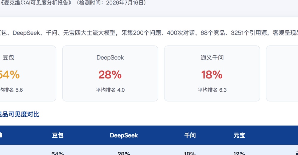 吴忠独立站SEO优化